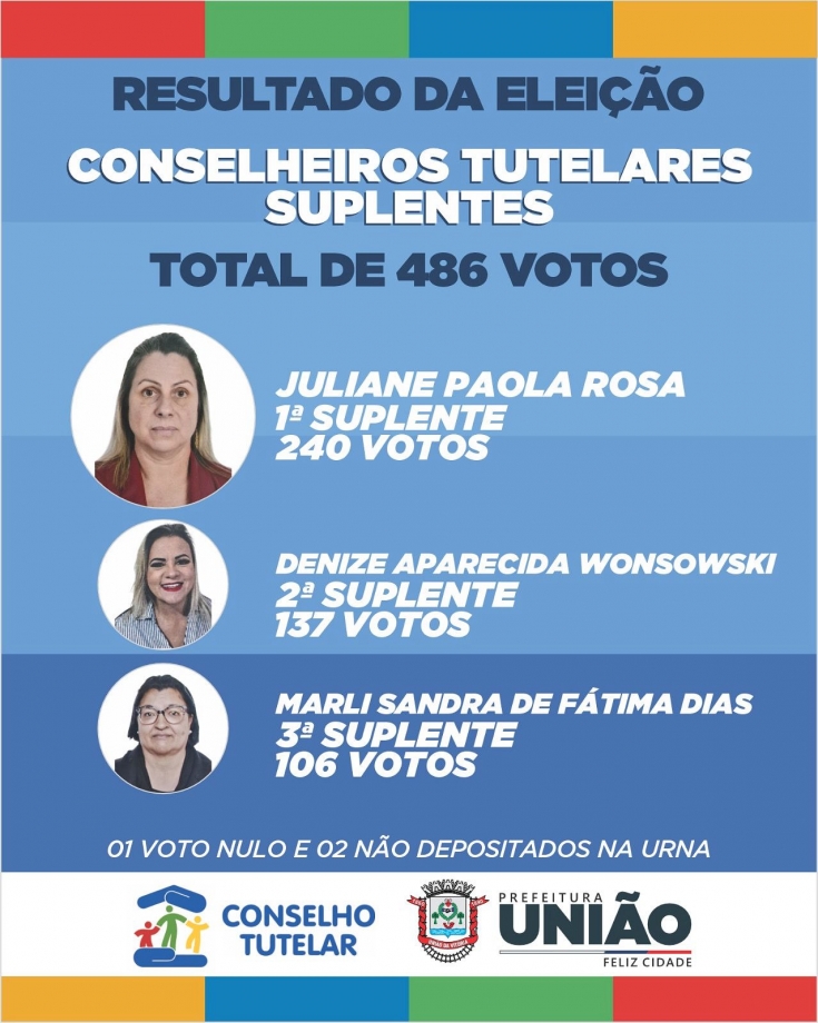 União da Vitória divulga resultado da eleição para suplentes do Conselho Tutelar
