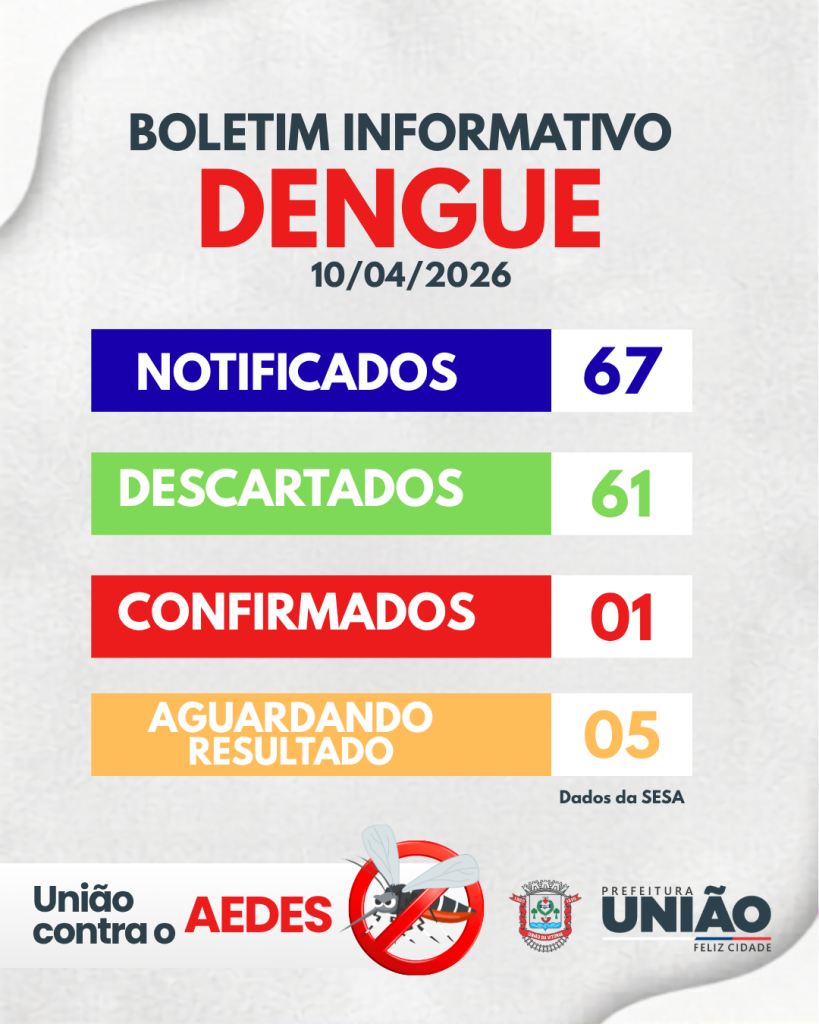 União da Vitória registra primeiro caso de dengue em 2026